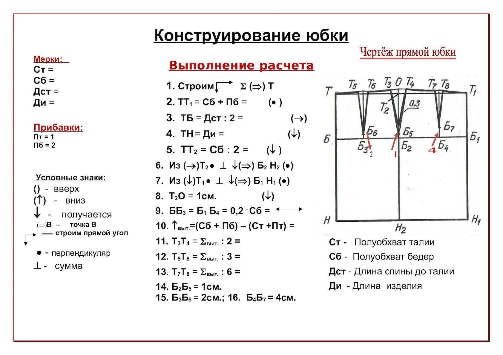 Выкройка прямой двухшовной юбки. Как сшить прямую двухшовную юбку своими руками?