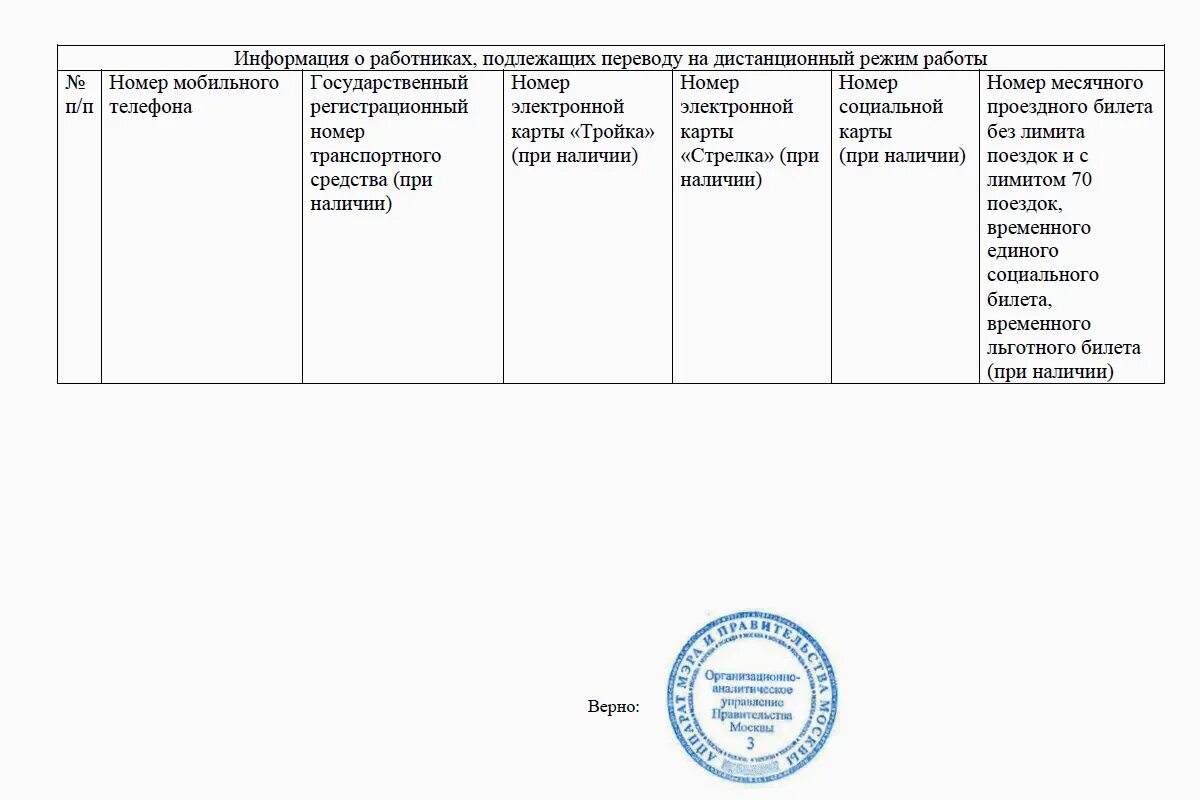 Информация для сотрудников. Перевод на дистанционный режим работы. Приказ мэра Москвы. Указ о введении режима