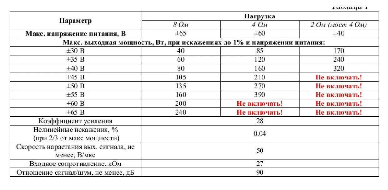 Как подобрать динамики по мощности. Таблица расчёта мощности усилителя. Таблица мощности усилителя и динамиков. Соотношение мощности усилителя и сабвуфера. Как посчитать выходную мощность усилителя.