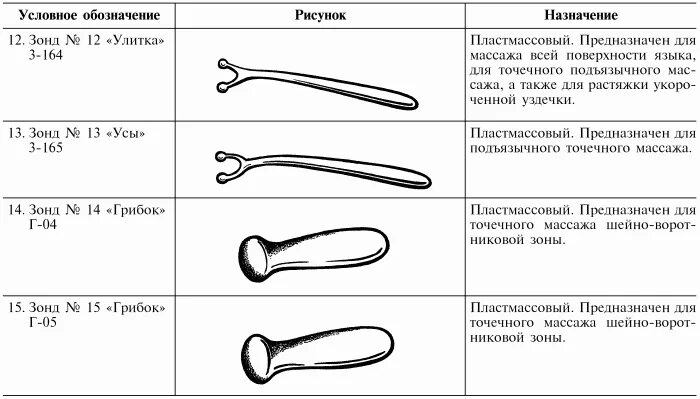 Массаж зондами. Логопедические зонды для массажа при дизартрии. Массажные зонды логопедические описание. Массаж зондами при дизартрии. Логопедические зонды для массажа описание.