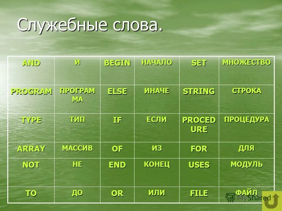 Служебные слова. Служебные глаголы. Все служебные слова. Служебные слова и имена.