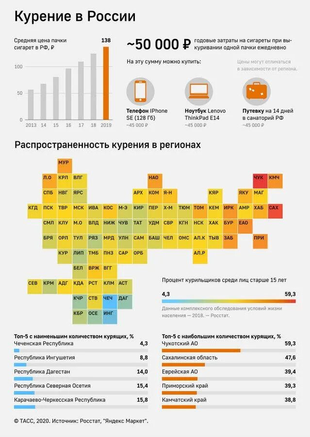 Сколько процентов курящих в мире. Сколько процентов курящих в мире