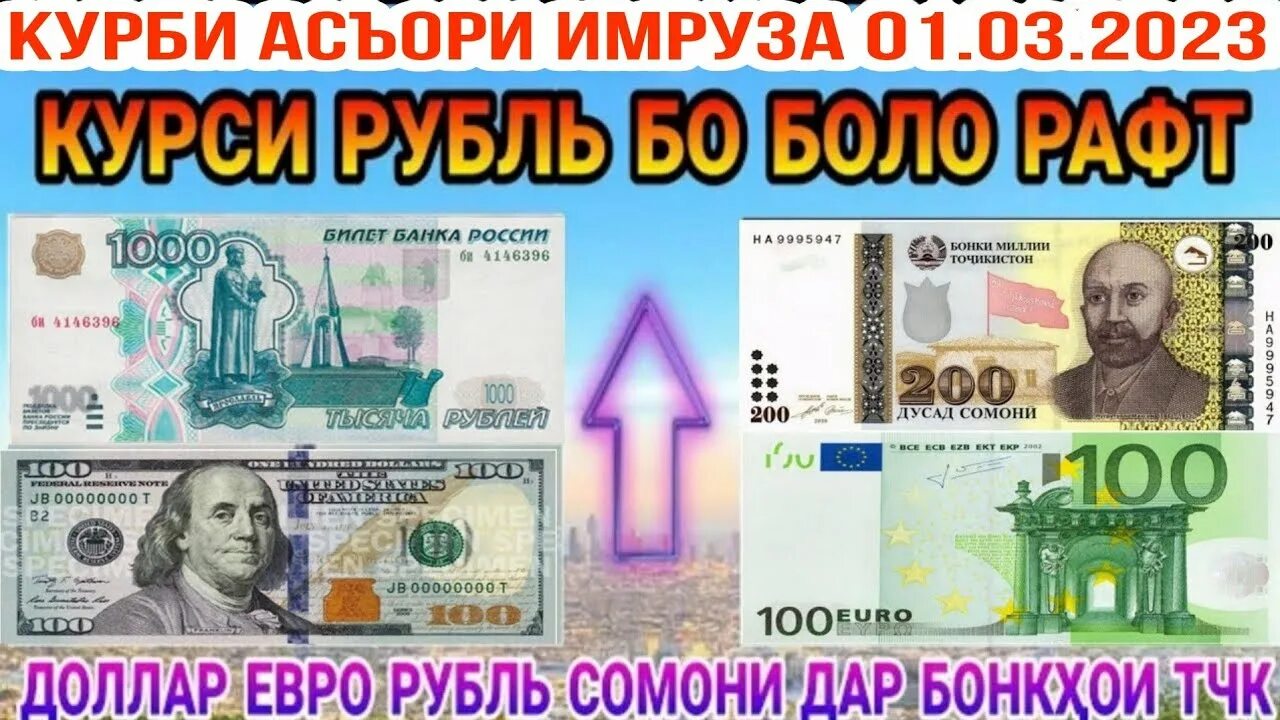 Курсы валют рубль на Сомони. Валюта Таджикистана рубль. 1000 Рублей на таджикский Сомони. Доллар евро рубль.