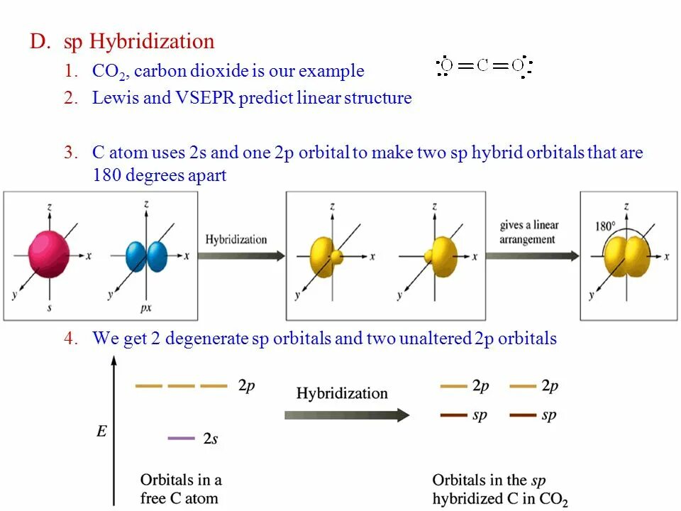 Use carbon dioxide. Carbon hybridization. SP hybridization. Hybridization of co2. Carbon dioxide structure.