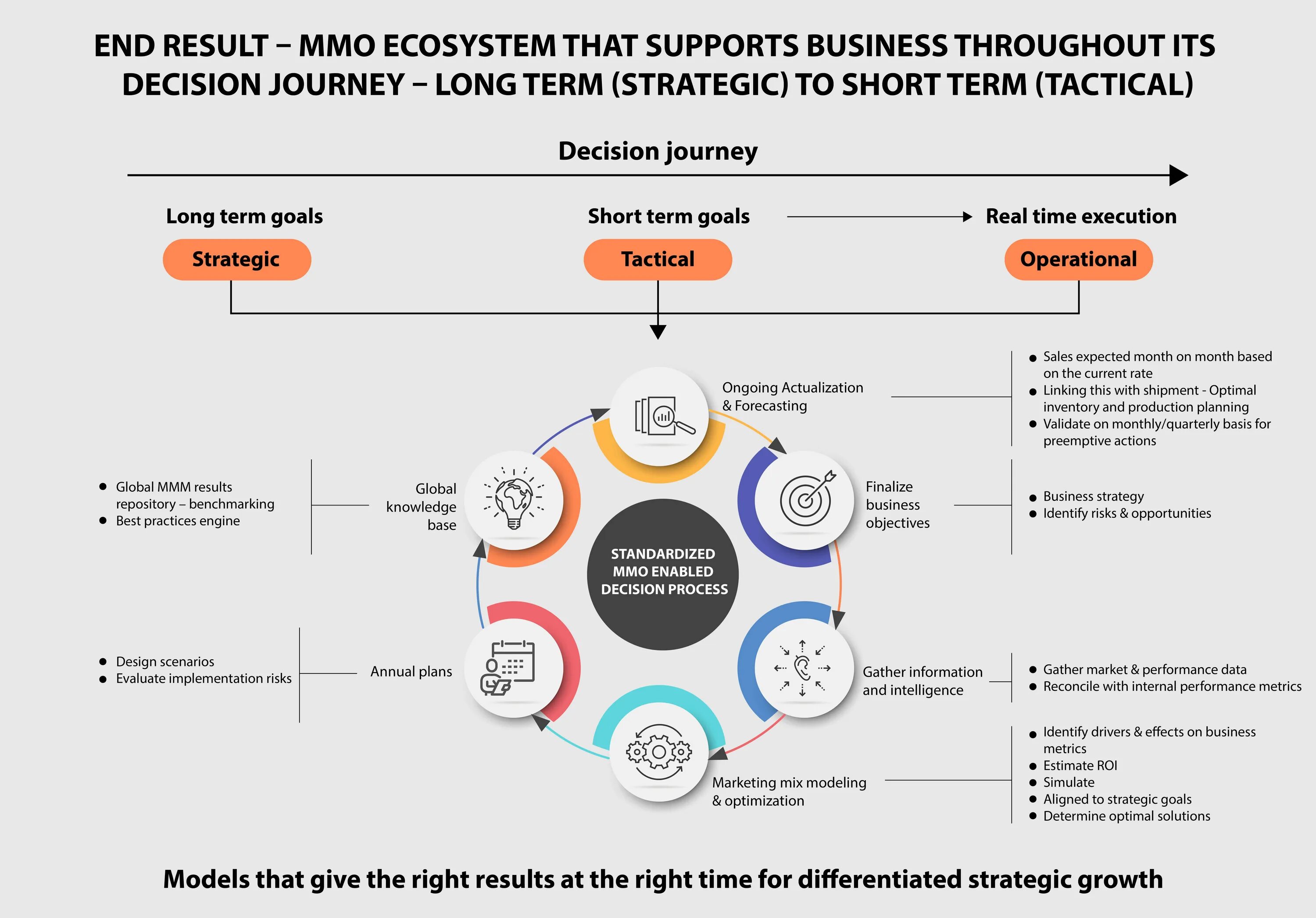 Optimization model. Optimization model