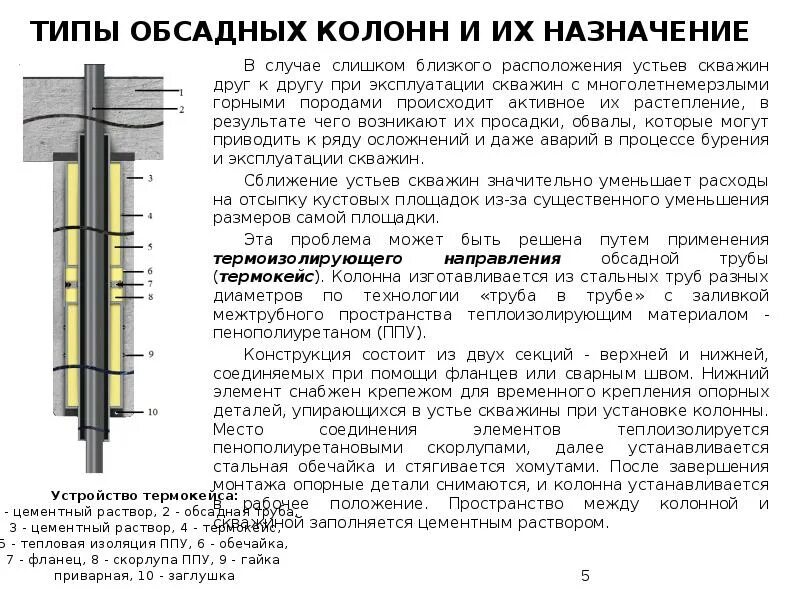 Термокейс обсадных колонн. Конструкция скважины обсадка. Конструкция скважины с обсадной трубой. Обсадная колонна ГРП. Обсадка скважины