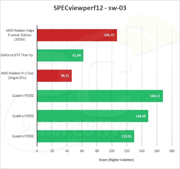 Vega 12 AMD. AMD Radeon Vega 9. Radeon Vega Frontier Edition. Таблица Radeon Vega. Vega 7 сравнение