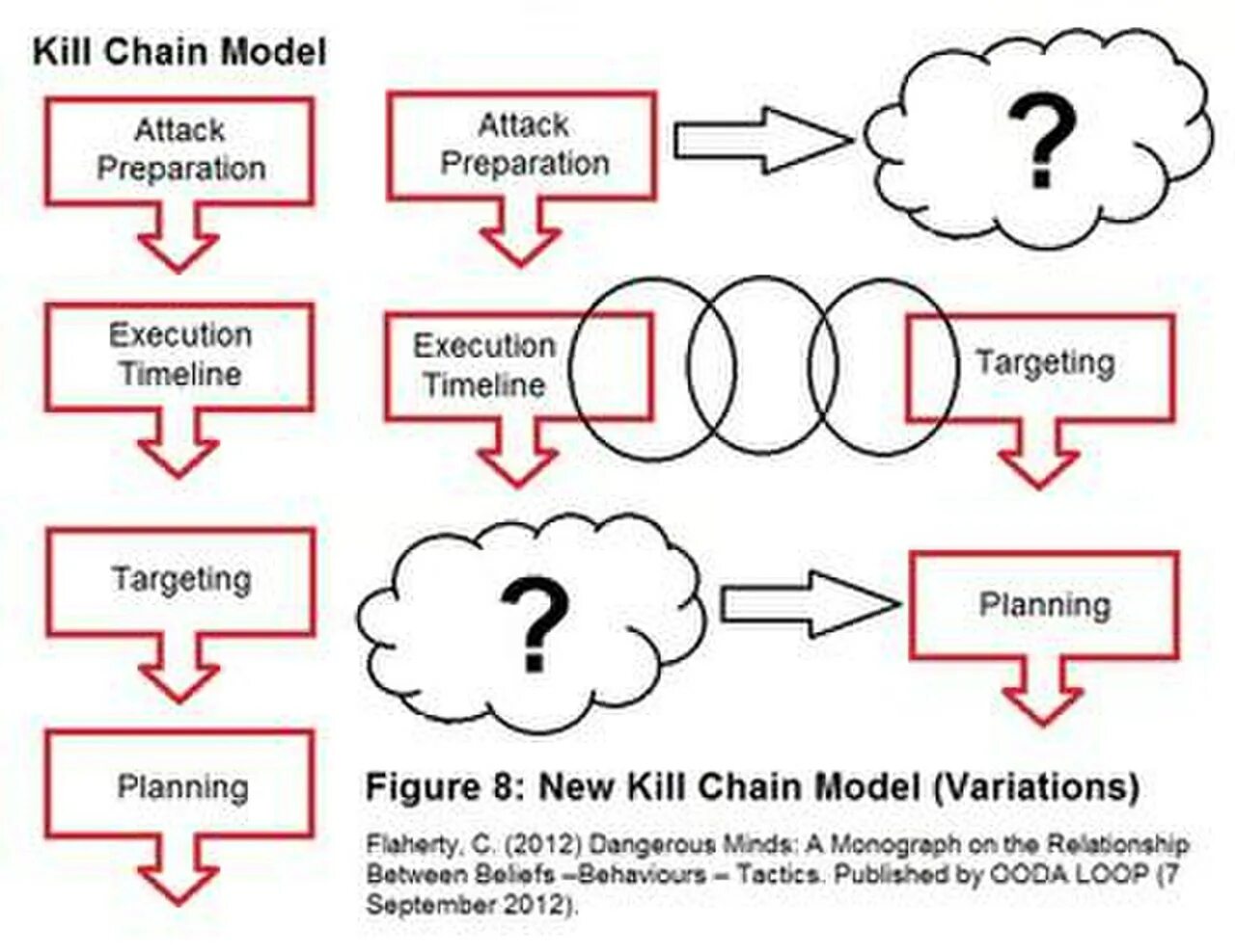 Модели Kill Chain. Kill Chain цепочка. Модель Cyber Kill Chain. Attack Kill Chain. Kill chain