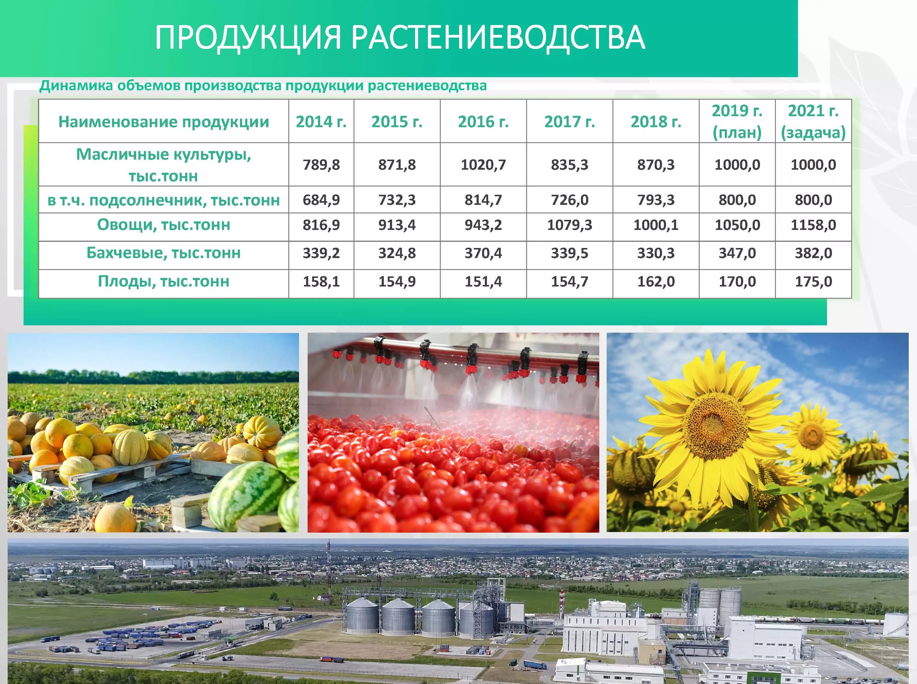 Рынок молока в россии 2021. Рынок кондитерских изделий. Производство товаров 2021. Крупнейшие производители молока в россии. Структура рынка кондитерских изделий.
