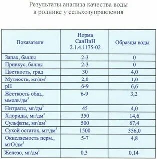 Расписание вольск 2
