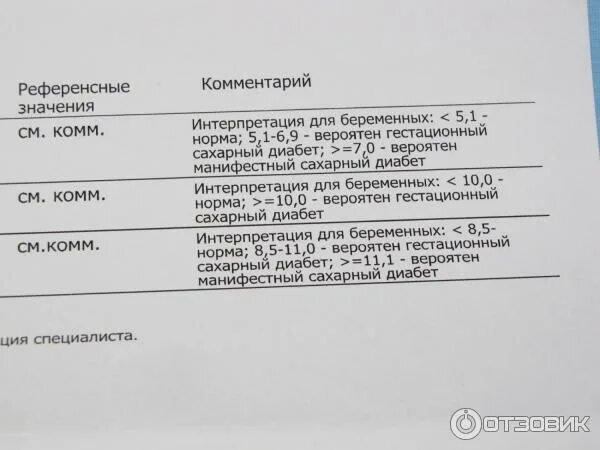 Отказалась от глюкозотолерантного теста. Глюкозотолерантный тест показатели у беременных. ГТТ глюкозотолерантный тест для беременных норма. Показатели глюкозотолерантного теста при беременности. Глюкозотолерантный тест норма у беременных.