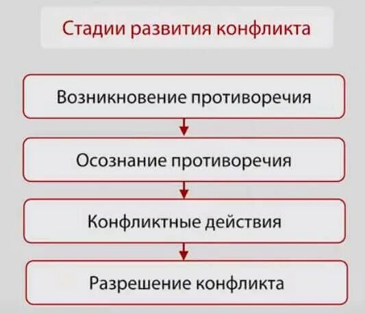 Без предвзято. Предвзятое отношение это. предвзятое отношение пример. что означает предвзятое отношение. что значит предвзято относится к человеку.