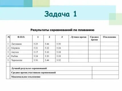 Заполните в тетради самостоятельно составленную таблицу Shtampik.com
