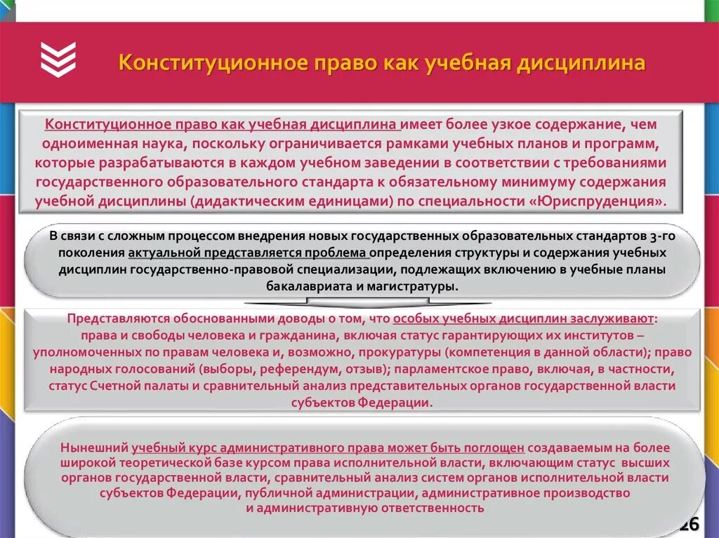 Конституционное право как учебная дисциплина. Конституционное Парво. 1 конституционное право