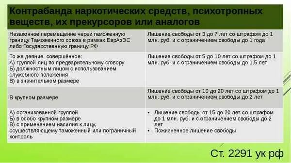 Статья 229 УК. Контрабанда статья УК. 229 Статья уголовного кодекса. Контрабанда наркотиков УК РФ.