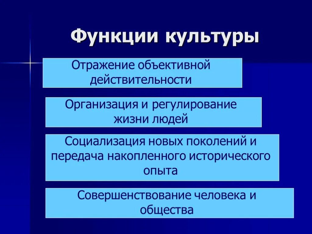 Научный факт отражение объективного факта. Психика это объективное отражение. В философии под отражением объективной. Субъективное отражение объективного мира. Результат познания действительности.