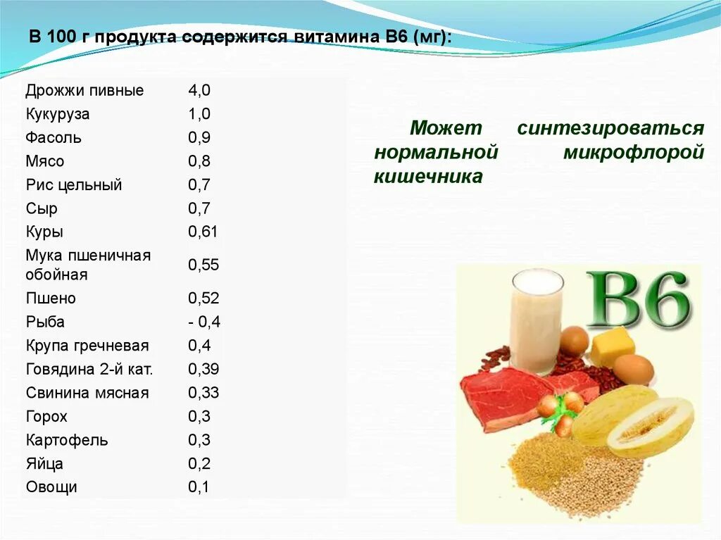 Продукты содержащие кислоту список. Продукты содержащие кислоты. Гопантеновая кислота в каких продуктах содержится. Какие витамины содержит рис и мясо.