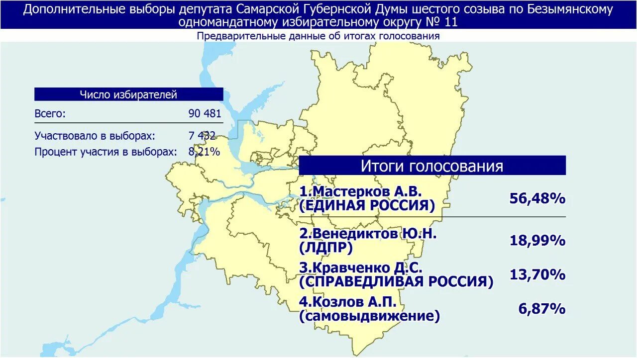 Избирательные округа Самарской области. Предварительные Результаты выборов. Результаты голосования в Самарской области. Результаты выборов в Самарской области 2023. Результаты выборов в самарской 2024