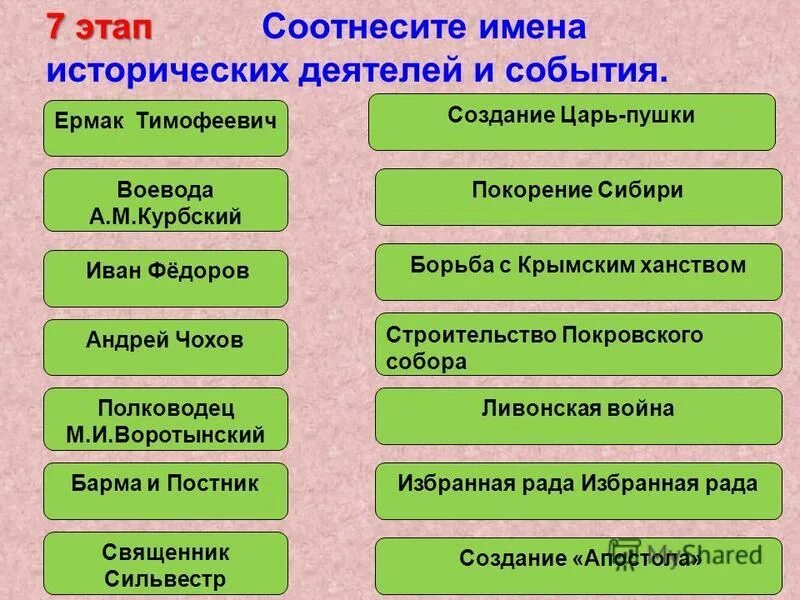 Соотнеси исторические деятели с фактами о них. Имена исторических деятелей. Соотнесите исторического деятеля и событие. Соотнесите исторического деятеля и событие. Соотнесите исторического деятеля и событие.