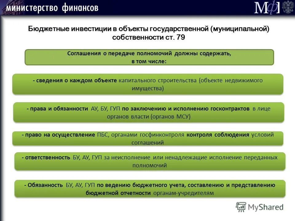 Управление федеральной государственной собственностью выберите ответ. Объекты государственной и муниципальной собственности. Бюджетные объекты. Бюджетные бюджетные инвестиции. Управление государственной и муниципальной собственностью.