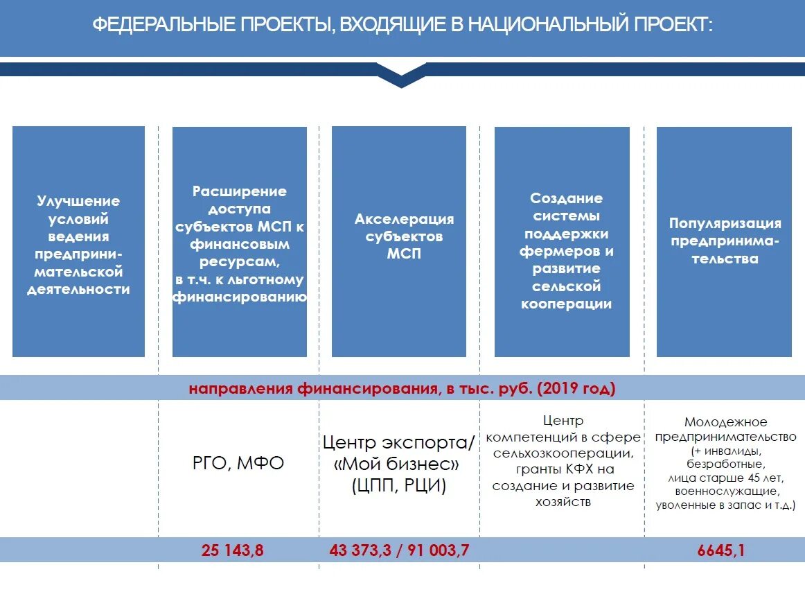 Привилегии субъекта. Привилегии субъекта