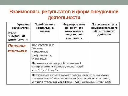 Изменения во внеурочной деятельности 2024 2025