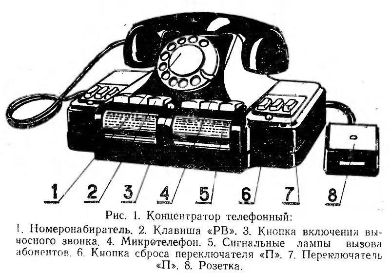 Система устройства телефона