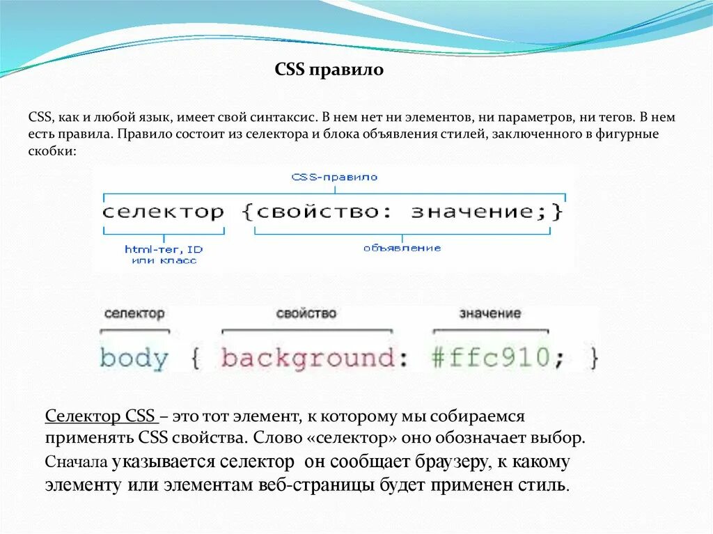 Html правило. Синтаксис тегов html. Из чего состоит css. Affixation. Правило в html.