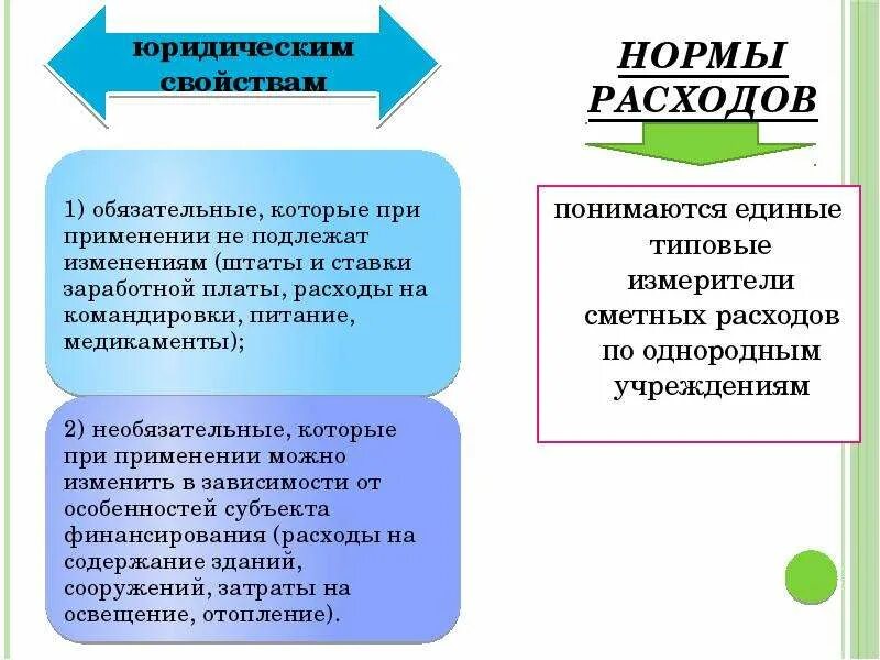 Сметно-бюджетное финансирование. Нормативные и бюджетные затратами. Нормы и нормативы расхода бюджета. Нормативы расходов на питание и медикаменты предусмотрены. Нормативы бюджетное учреждение