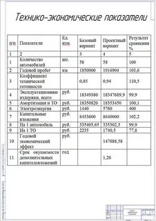 Основы технико экономических расчетов