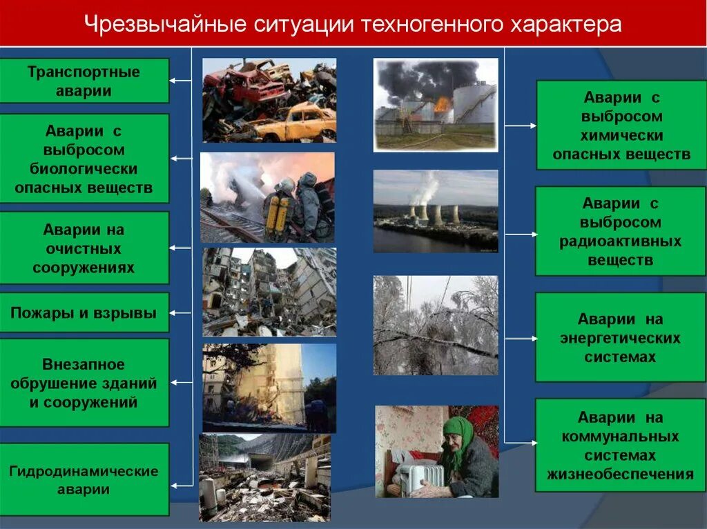 Почему ввели чс. Чрезвычайные ситуации техногенного характера. Классификация техногенных ЧС. Чрезвычайные ситуации природного и техногенного характера. Природные и техногенные Чрезвычайные ситуации.