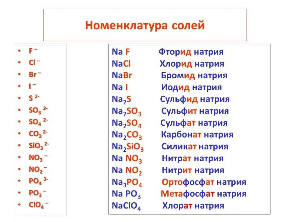 Сульфит натрия название