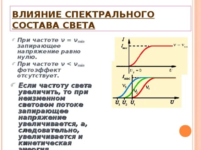 Кинетическая энергия через запирающее напряжение. Запирающее напряжение график. Запирающее напряжение по графику. Запирающее напряжение на графике. Запирающее напряжение фотоэффект формула.