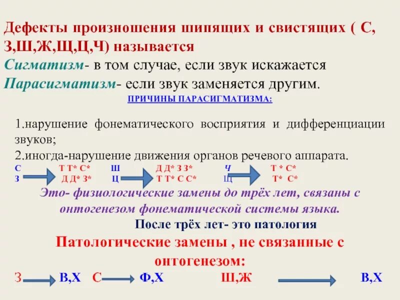 Замена звука называется. Нарушение произношения свистящих звуков. Недостатки произношения свистящих звуков. Нарушение произношения шипящих звуков. Недостатки произношения свистящих и шипящих звуков.