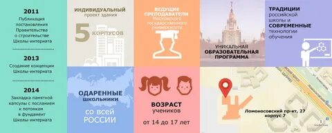 Мгу школе 5 класс