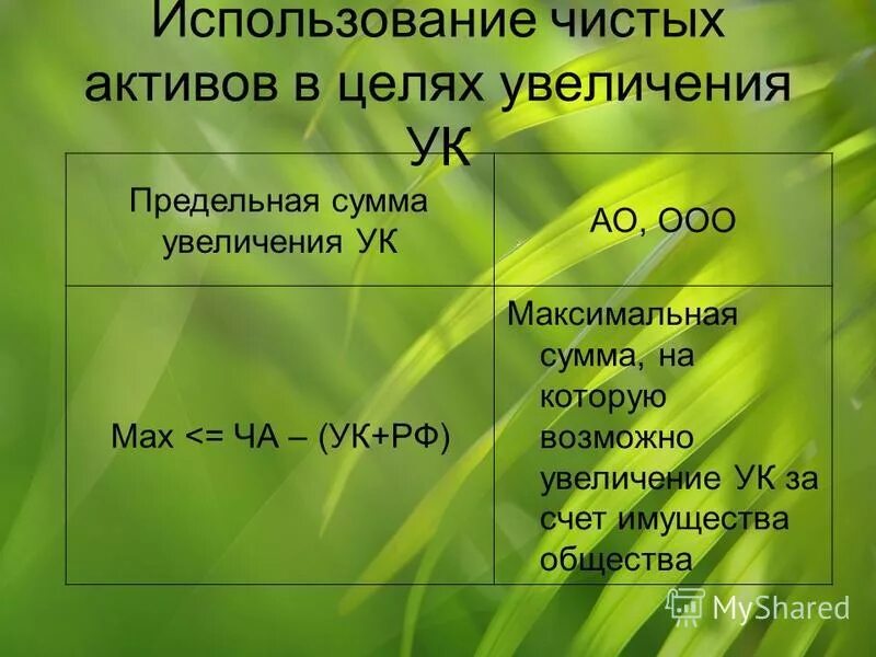 Способы увеличения чистых активов. Как увеличить чистые Активы. Методы увеличения чистых активов общества. .Способы увеличения стоимости чистых активов. Средние чистые активы