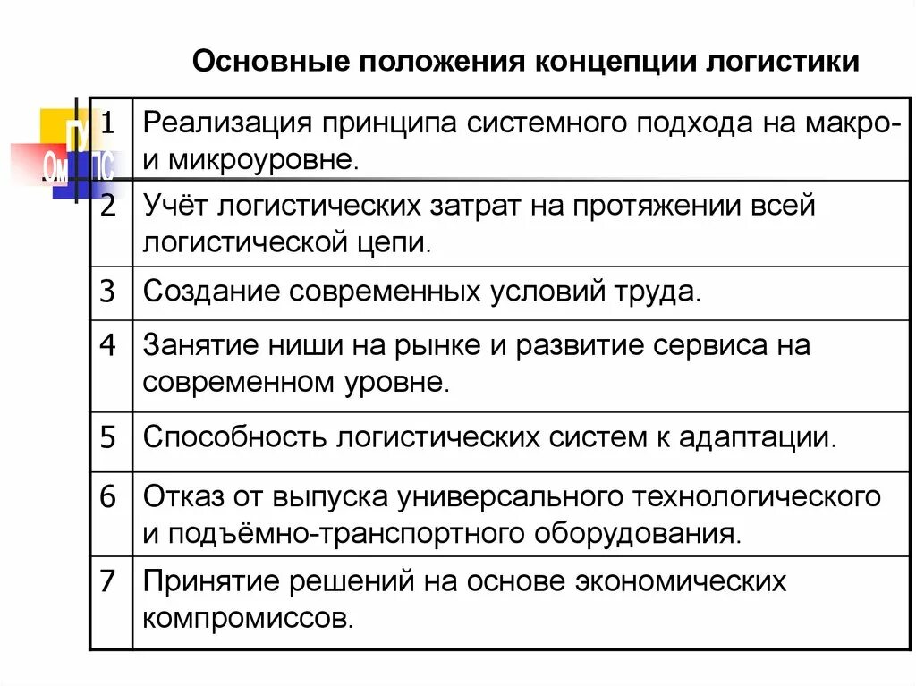 Какие принципы легли в основу концепции нового. Основные положения концепция логистика. Положения концепции логистики. Основные положения логистики. Основные положения теории логистики.