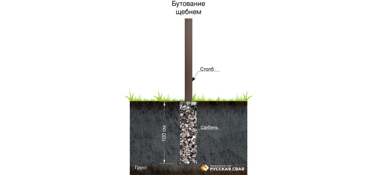 Бутование столбов для забора щебнем. Бутование столбов забора схема. Бутование столбов щебнем. Бутование столбов песком.