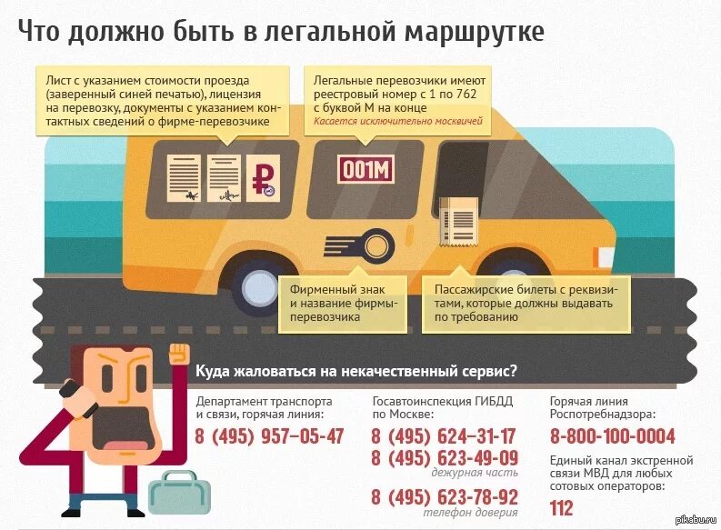 Инфографика водитель. Автобус инфографика. Требования к пассажирским перевозкам. Маршрутка. Межгород можно ездить