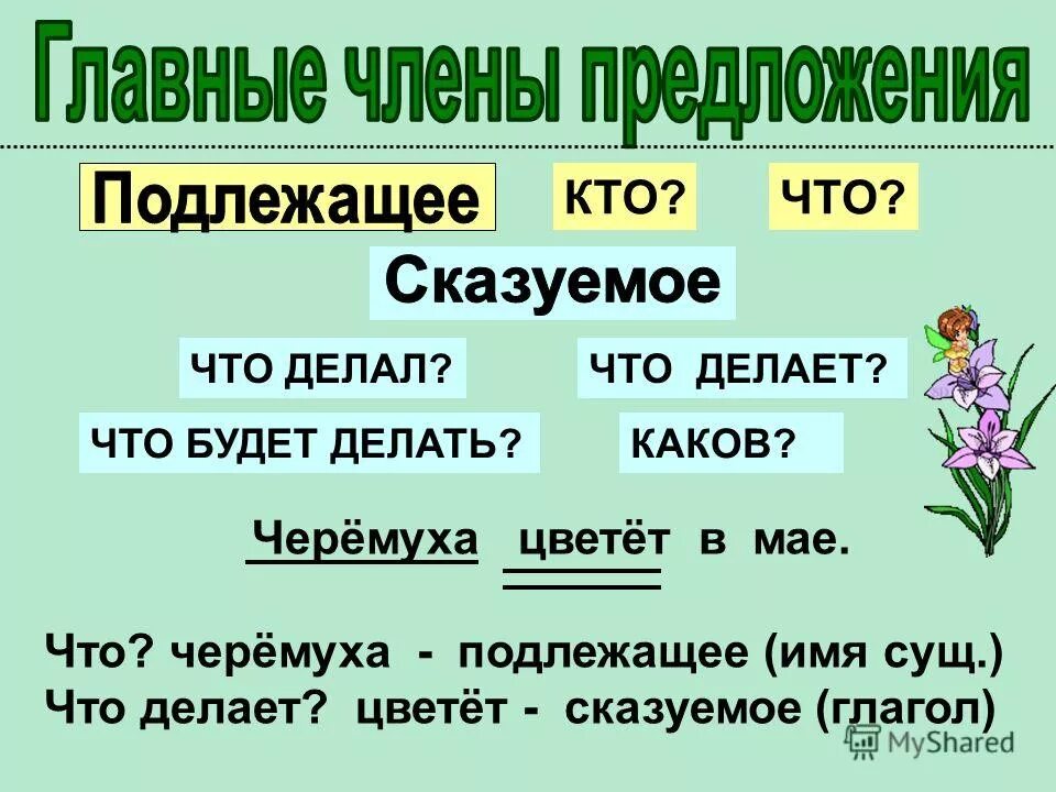 Подлежащее и сказуемое объяснить. Подлежащее и сказуемое.