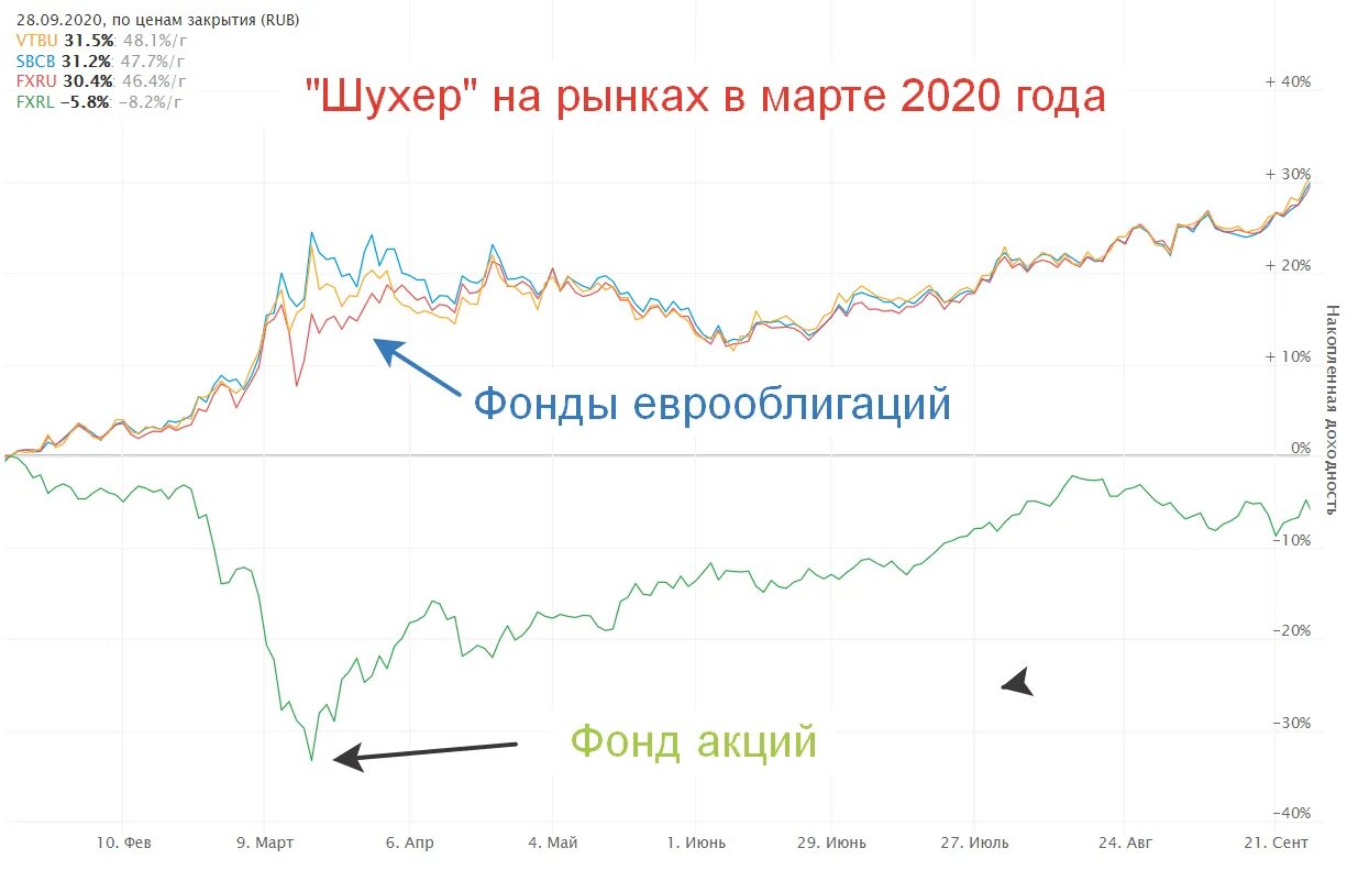 Евротранс облигации рейтинг. Еврооблигации на Московской бирже. Основная валюта еврооблигаций. Российские еврооблигации. Евробонды.