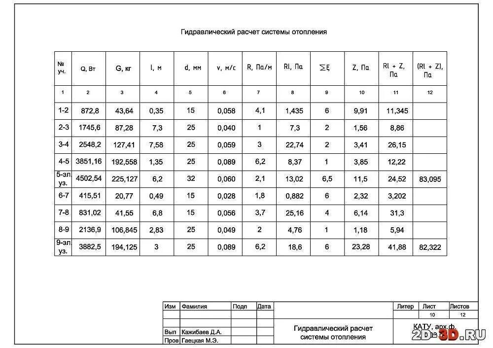 Рассчитать систему отопления в доме. Таблица расчета гидравлики системы отопления. Таблица для расчета трубопроводов водяного отопления. Гидравлическая таблица для подбора трубопроводов отопления. Таблица гидравлического расчета системы отопления пример расчета.