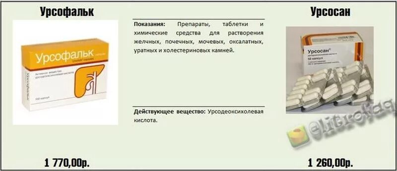 Препарат Урсофальк. Урсофальк таблетки. Интересные факты о лекарствах. Препараты для растворения желчных камней. Что лучше урсофальк или урсосан отзывы врачей