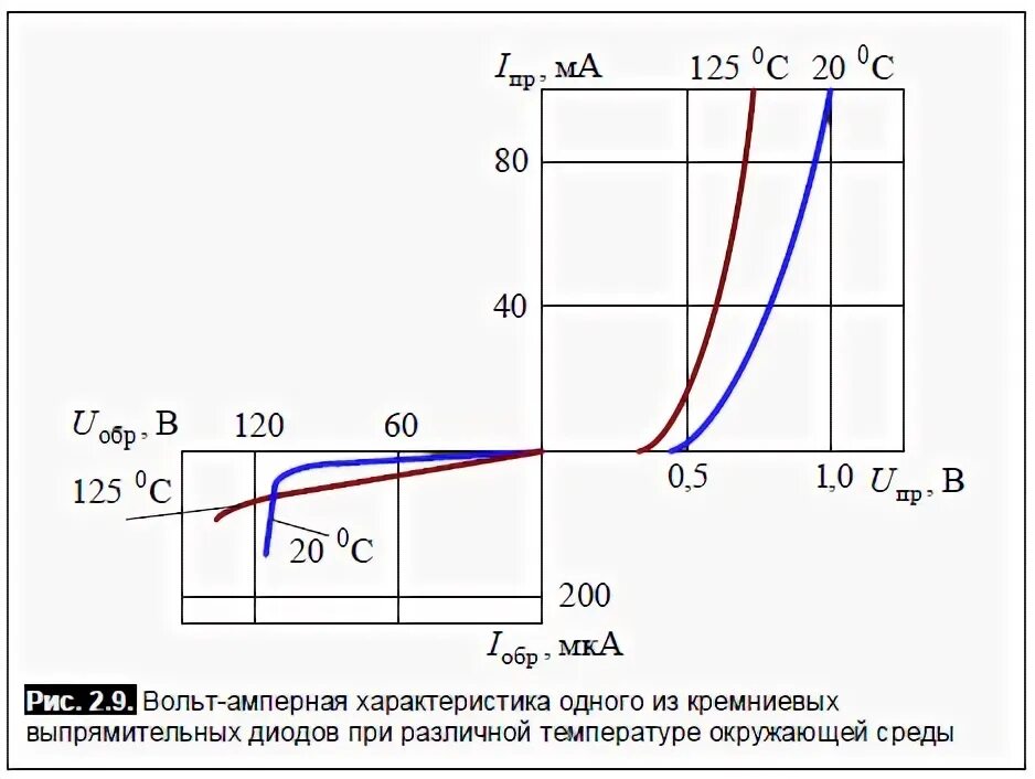 Падает вольт. Молния анимация. Вольт. Прямое падение напряжения на диоде. Вольт 2 / bolt 2.