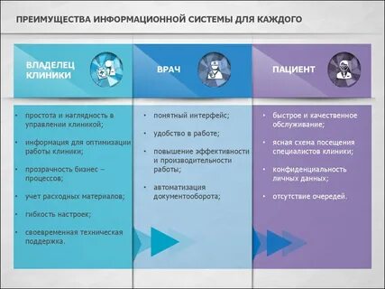 Оргму информационная система