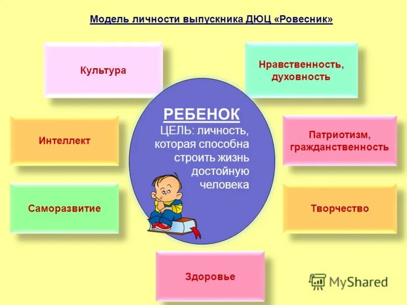 цель игровой деятельности в доу. цель детских центров. цель и задачи детских площадок. творческая работа задачи цели. задачи подготовки детей к школе.