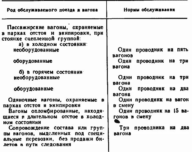 При обслуживании какого класса вагонов прогрессивные нормы