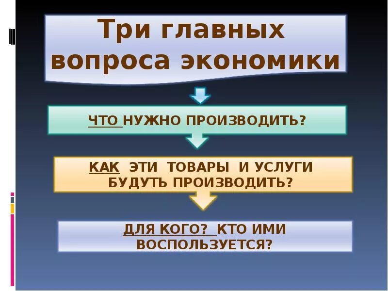 Главные вопросы экономики урок. Три главных вопроса экономики. Три основные вопроса экономики. Главные вопросы экономики. Три главные вопросы экономики.