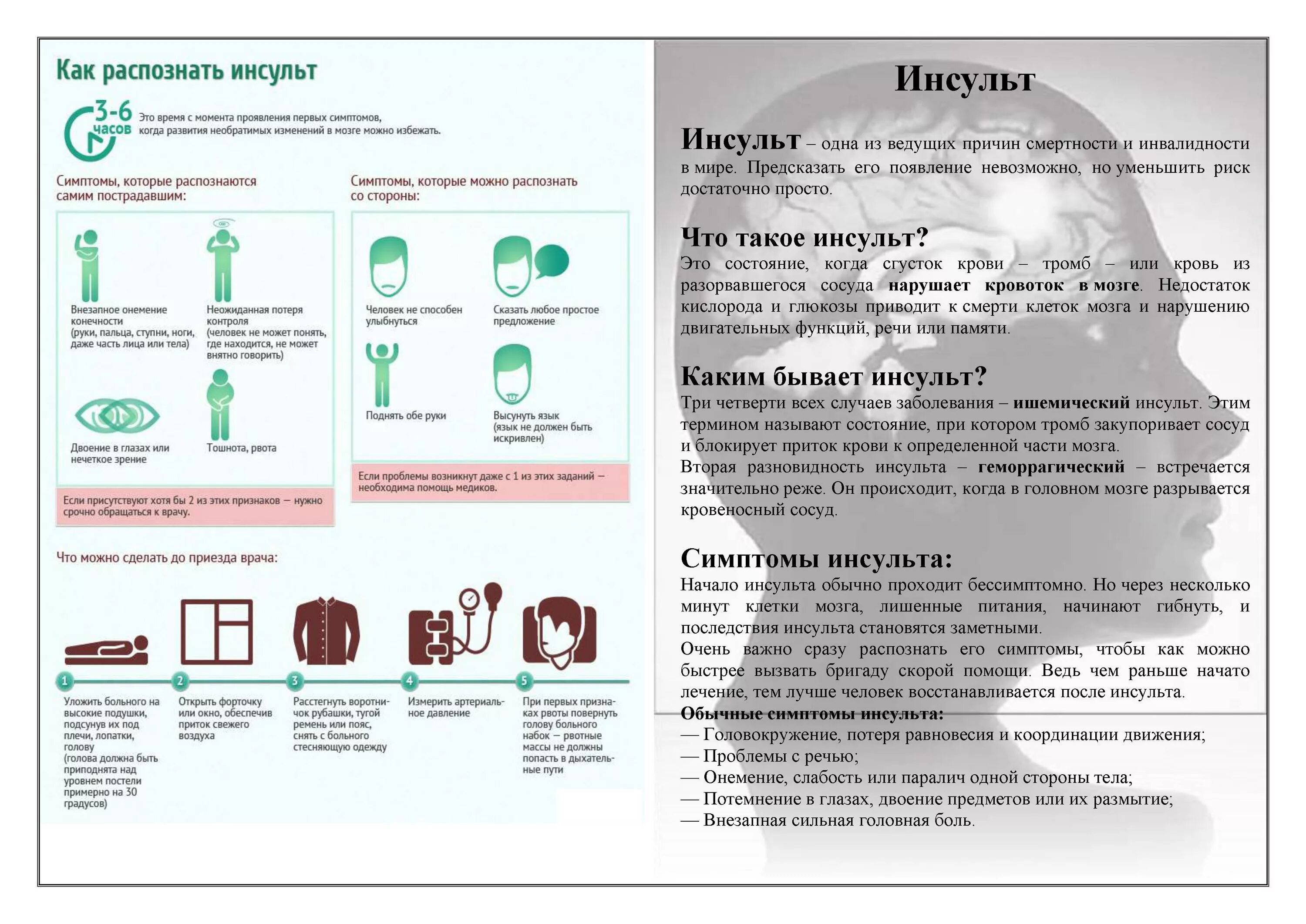 От чего происходит инсульт простыми словами. Инсульт это простыми словами. Памятка как определить инсульт. Распознавание инсульта. Инсульт симптомы последствия.