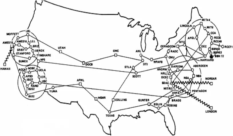 Компьютерная сеть ARPANET 1969. Компьютерная сеть Arpane. ARPANET 1969 карта. Схема первых четырех узлов ARPANET. Компьютерной сети arpanet